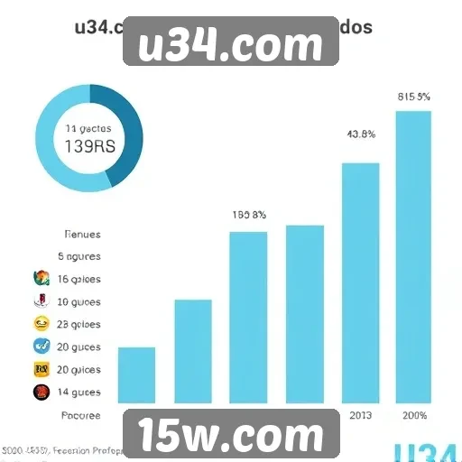 Estatísticas de usuários registrados no u34.com